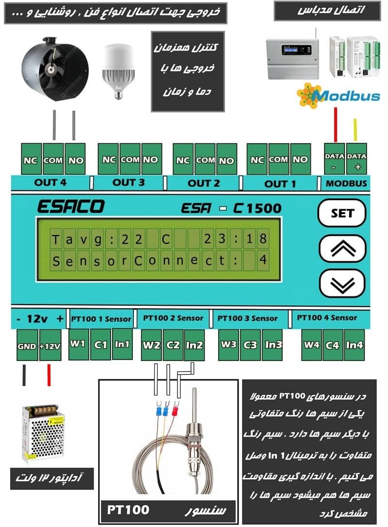 WIRING ESA-C1500